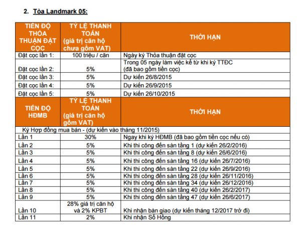 landmark-5-vinhomes-central-park