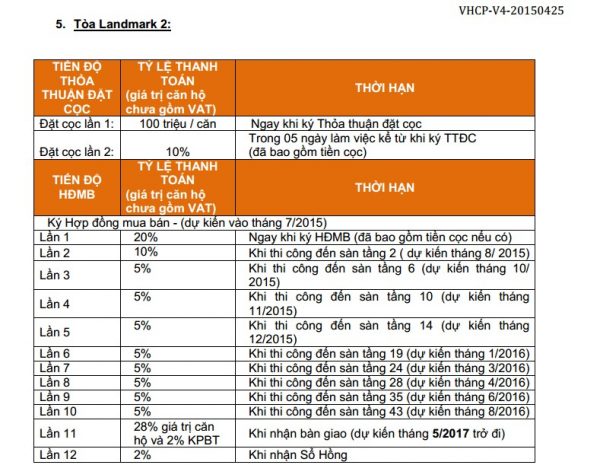 gia-can-ho-vinhomes-central-park-landmark2
