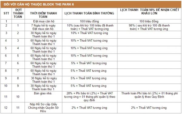 Lich-thanh-toan-vinhomes-central-Park-6