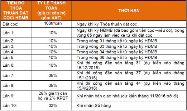 chinh-sach-ban-hang-vinhomes-central-park3