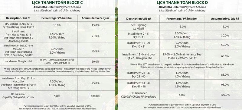 gia-ban-can-ho-celadon-city