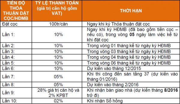 gia-can-ho-vinhomes-central-central 1