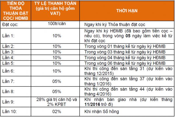 gia-can-ho-vinhomes-central-central-2