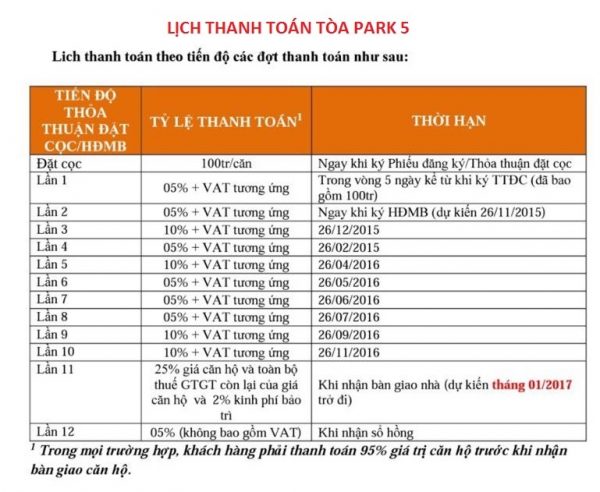 park-5-vinhomes-central-park