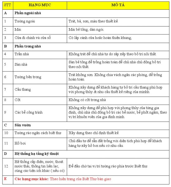 nguyen-vat-lieu-vinhomes-tan-cang