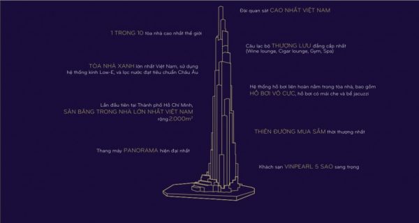 the-landmar-81-vinhomes-central-park