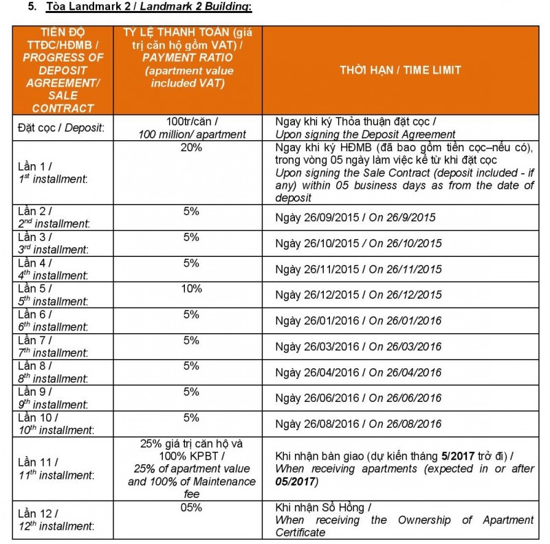 thanh-toan-landmark-2-vinhomes