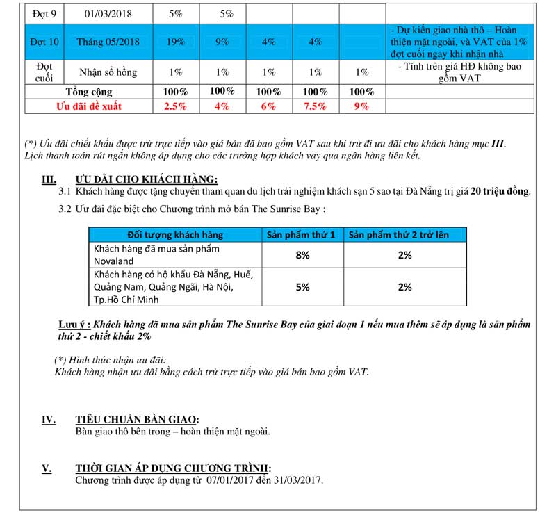 giá bán sunrise bay