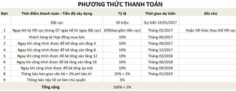 thanh toán thu thiem garden