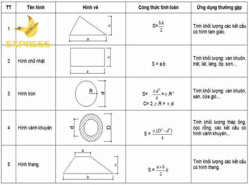 Công thức tính diện tích đất ruộng màu