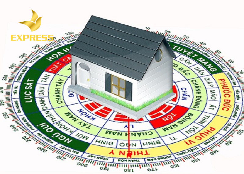 Hướng đất theo phong thủy vô cùng quan trọng