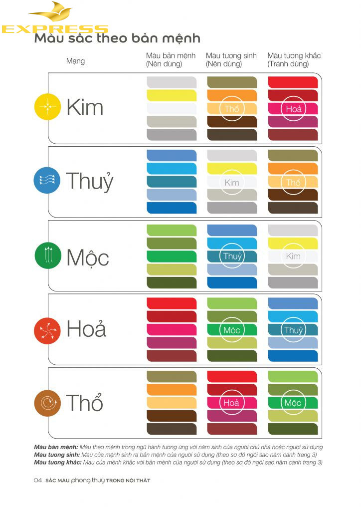 Mẹo xây nhà cho những người sinh năm 1976