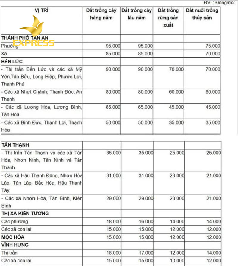 Tham khảo giá bán đất ruộng Vĩnh Hưng