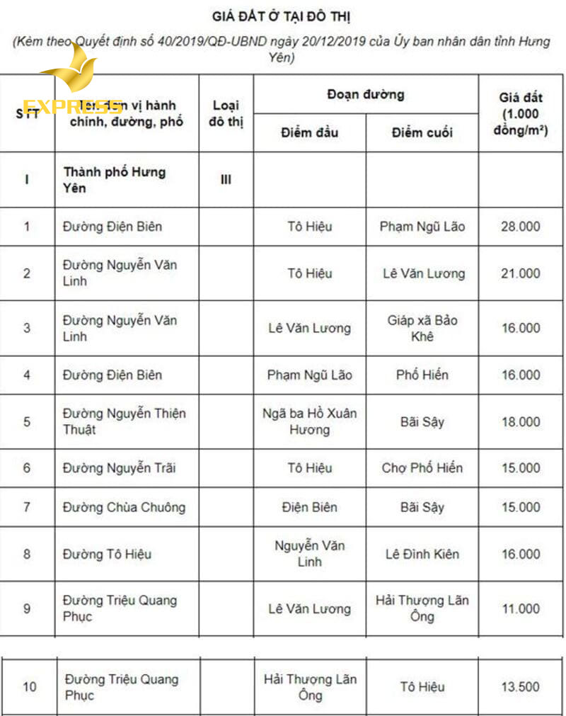 Tham khảo giá bán đất thổ cư Hưng Yên ở khu vực đô thị