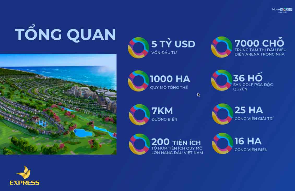 Tổng quan dự án Novaworld Phan Thiết