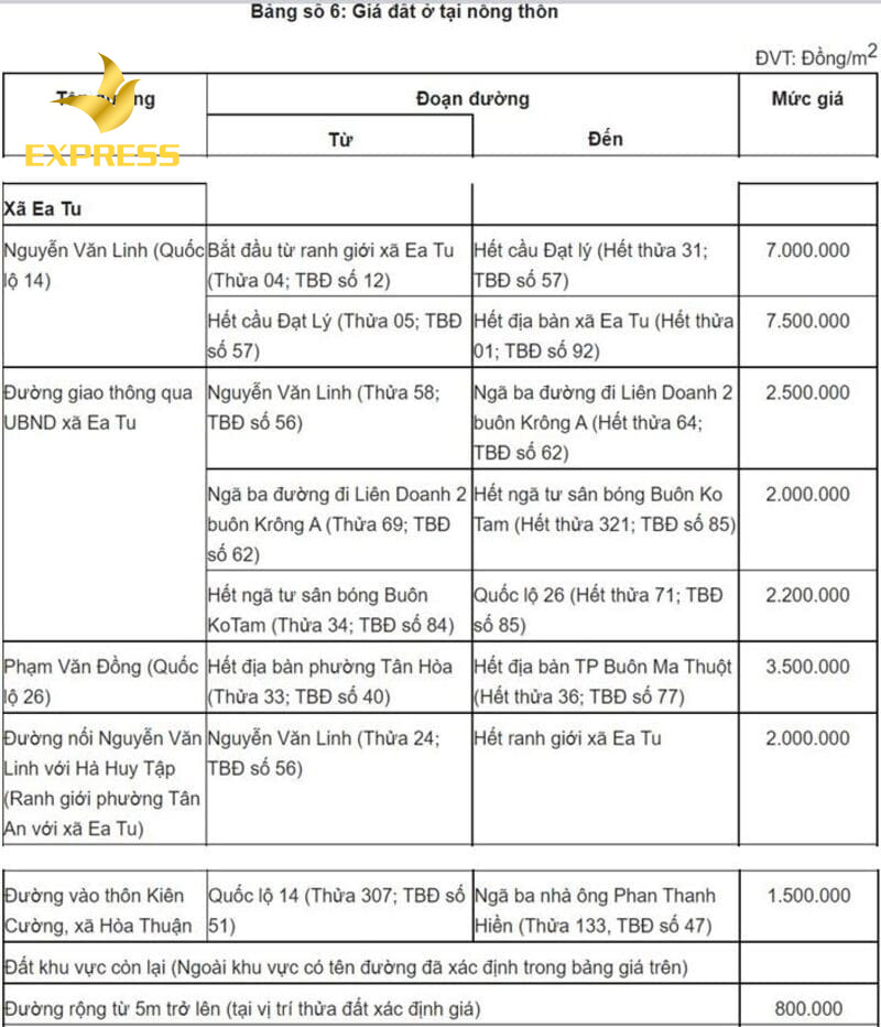 Bảng giá đất thổ cư Ea Tu