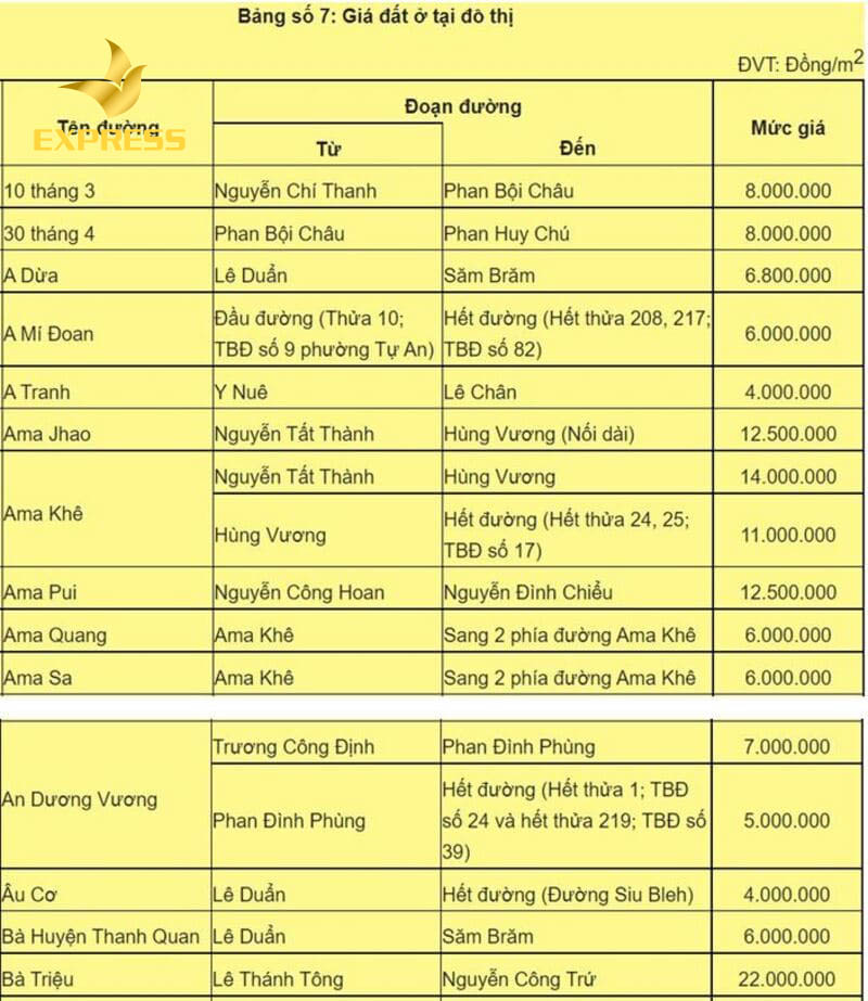 Bảng giá đất thổ cư khu vực đô thị của thành phố Buôn Ma Thuột