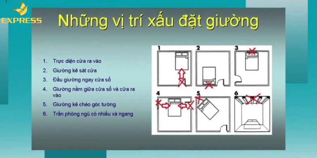 Những điều cần tránh khi đặt hướng giường