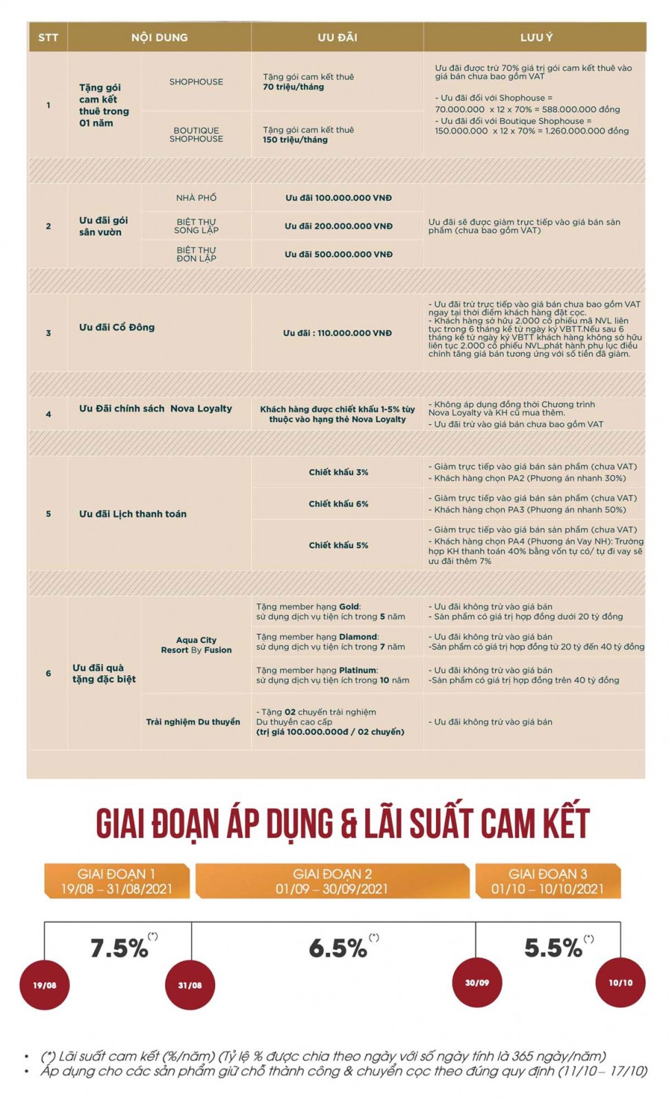 Cam kết lợi nhuân 2 aqua city 