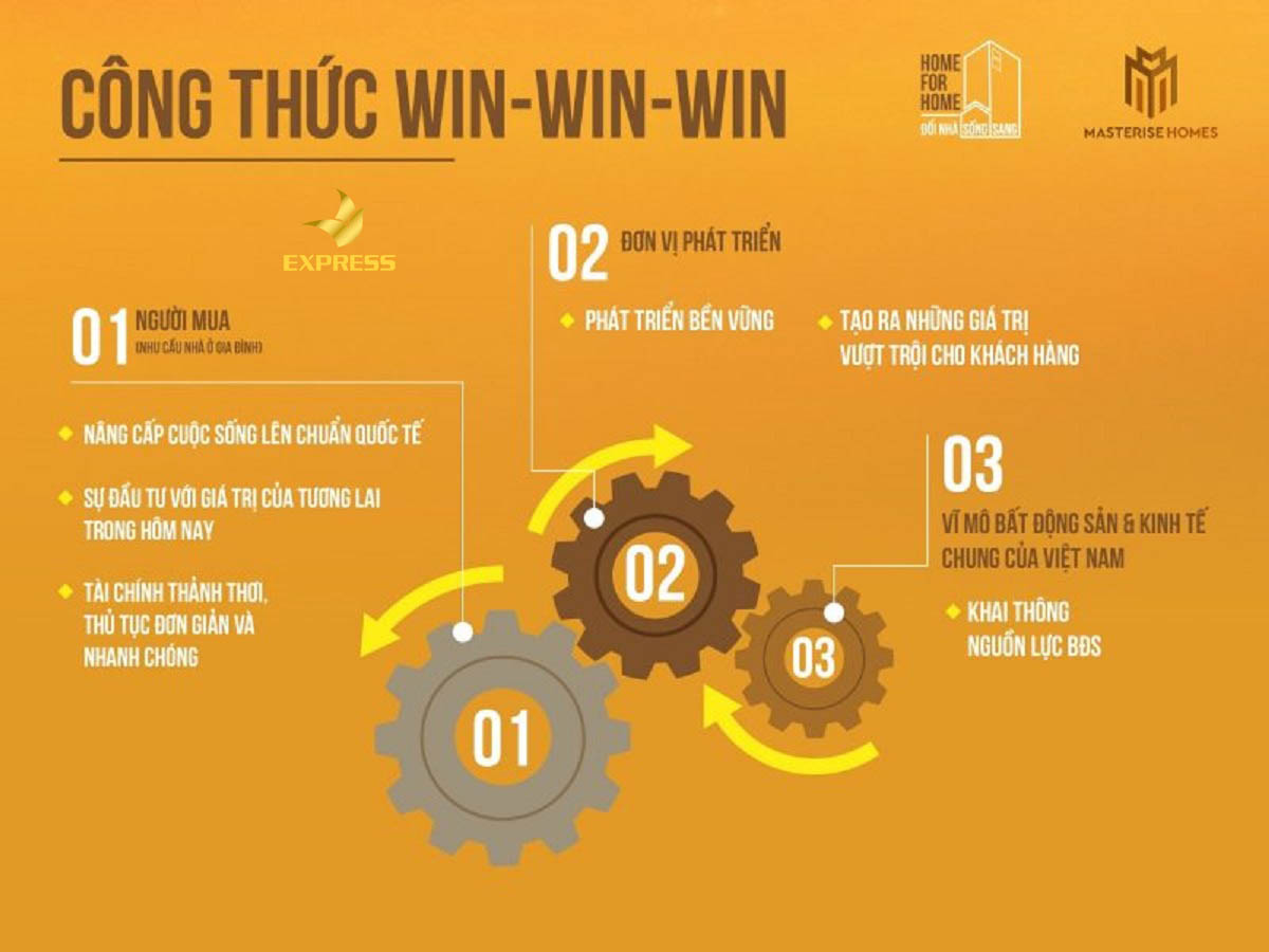 Chính sách Homes For Homes chỉ có tại Masteri West Height