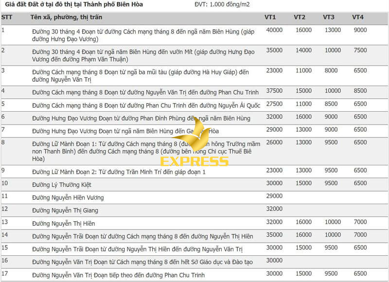 Giá đất thổ cư một phần của khu vực thành phố Biên Hòa, Đồng Nai