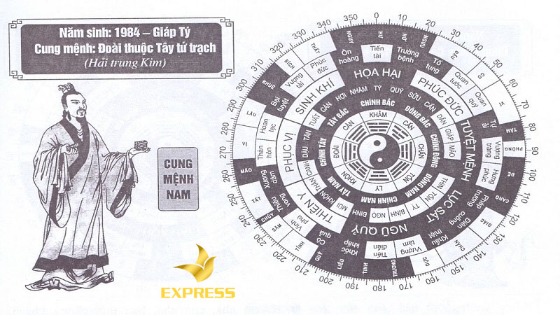 Hướng Đại kỵ đối với tuổi Giáp Tý
