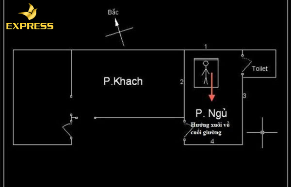 Cách tính hướng giường ngủ