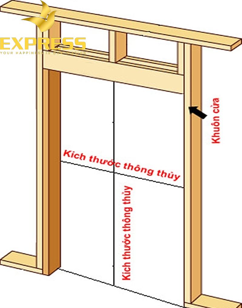 Cách tính chiều cao, diện tích thông thủy cửa