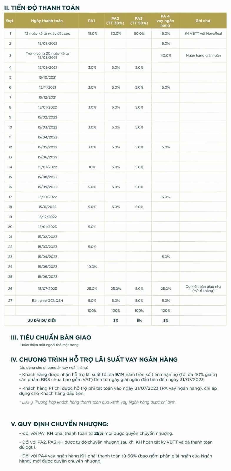 Tiến độ thanh toán aqua city 