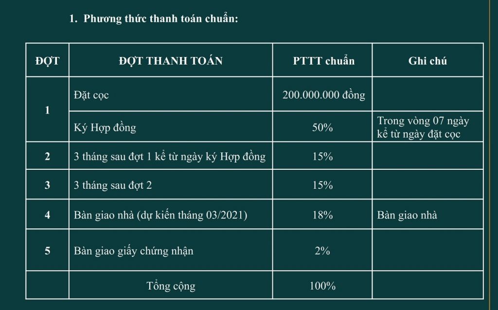 wyndham garden phu quoc