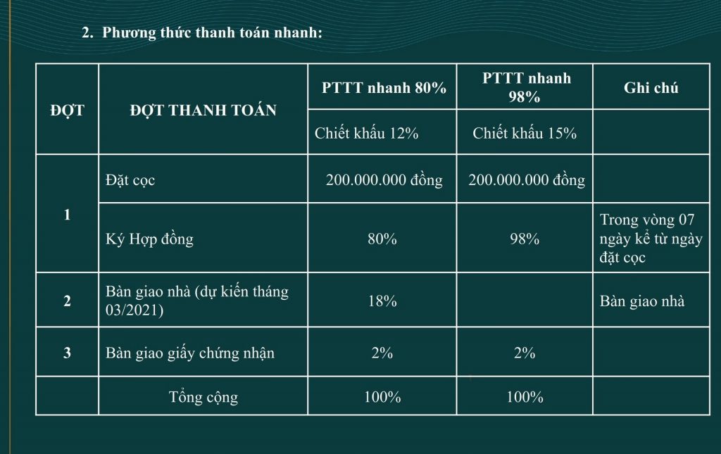 wyndham garden phu quoc