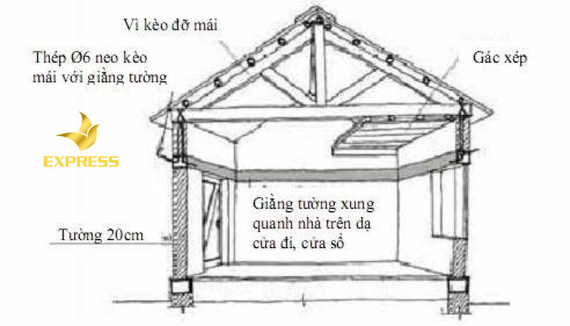 Chức năng quan trọng của giằng bê tông