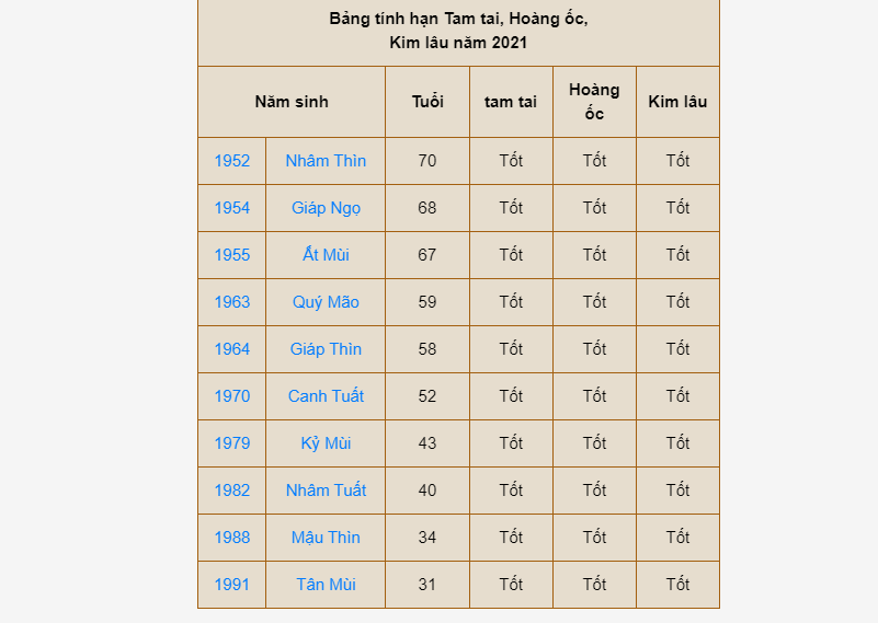 Những năm sinh có thể cho mượn tuổi động thổ