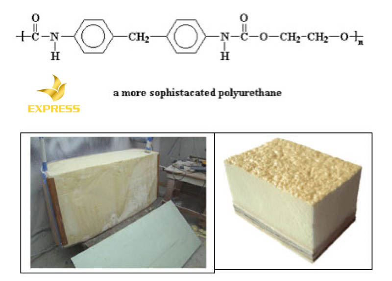 Tìm hiểu chất liệu PU Foam