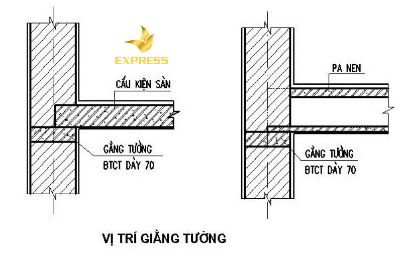 Vị trí của giằng tường trong ngôi nhà