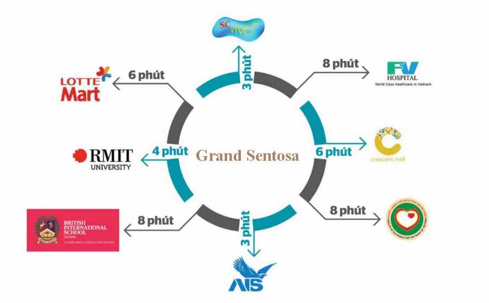 grand sentosa nha be