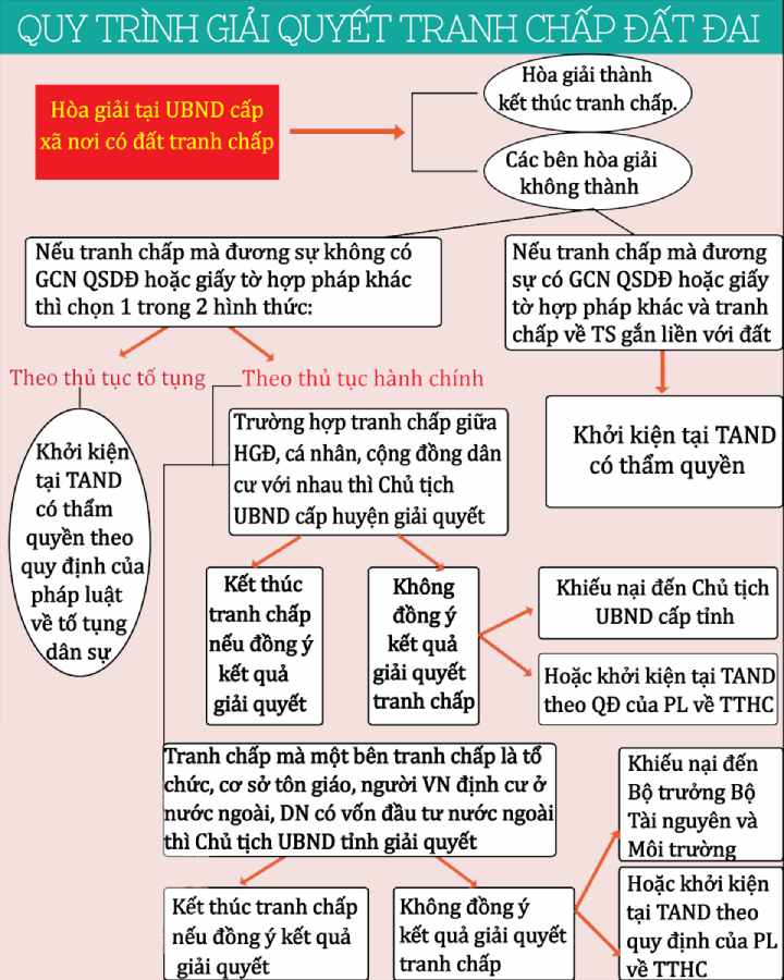 mau don khoi kien tranh chap dat dai