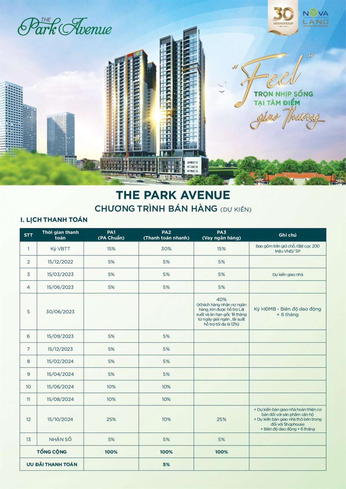 the park avenue quan 11