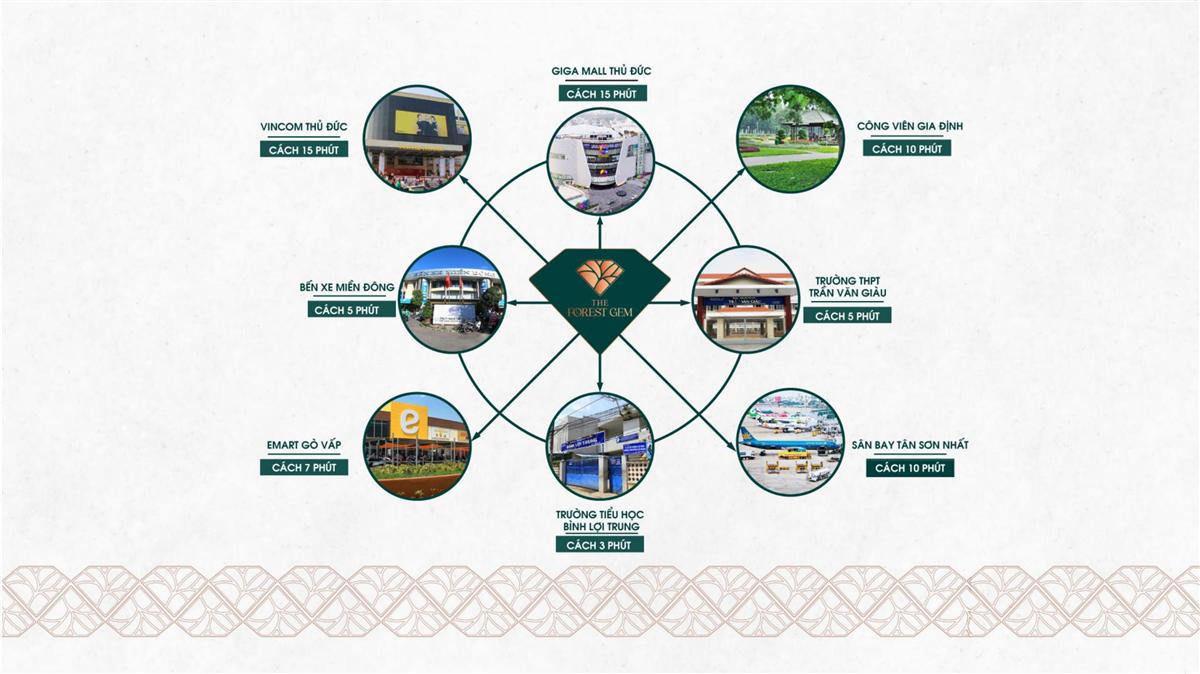 the forest gem binh thanh