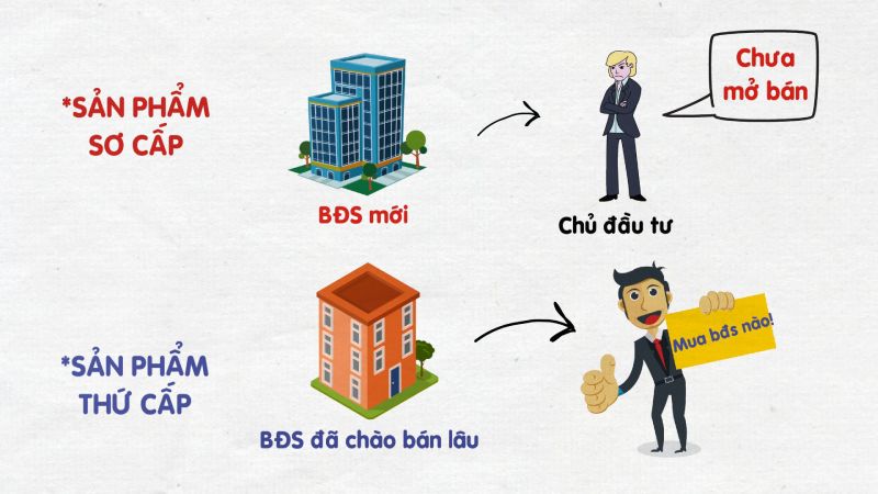 bat dong san thu cap