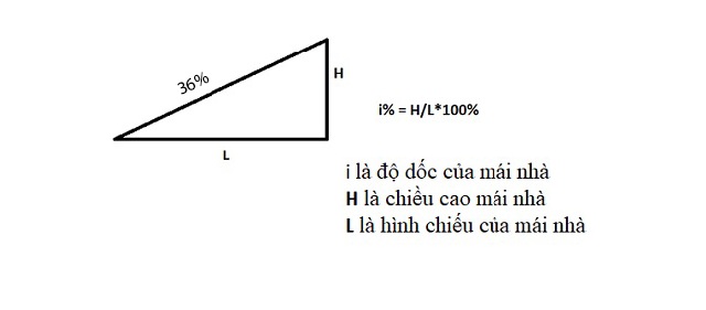 Độ dốc nhà mái Thái