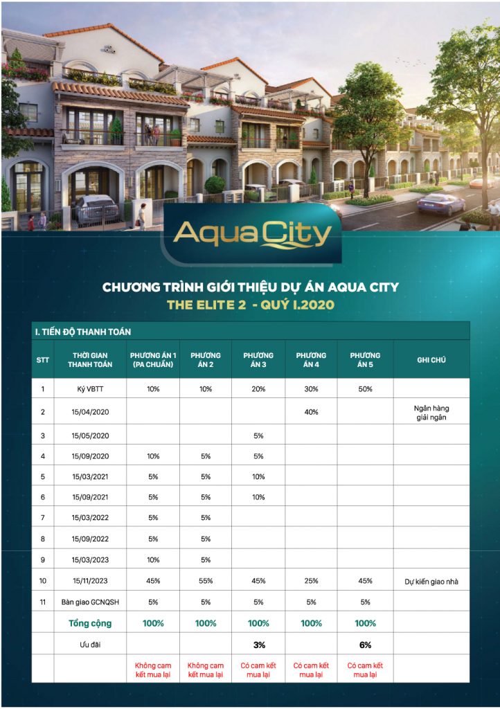 the elite aqua city