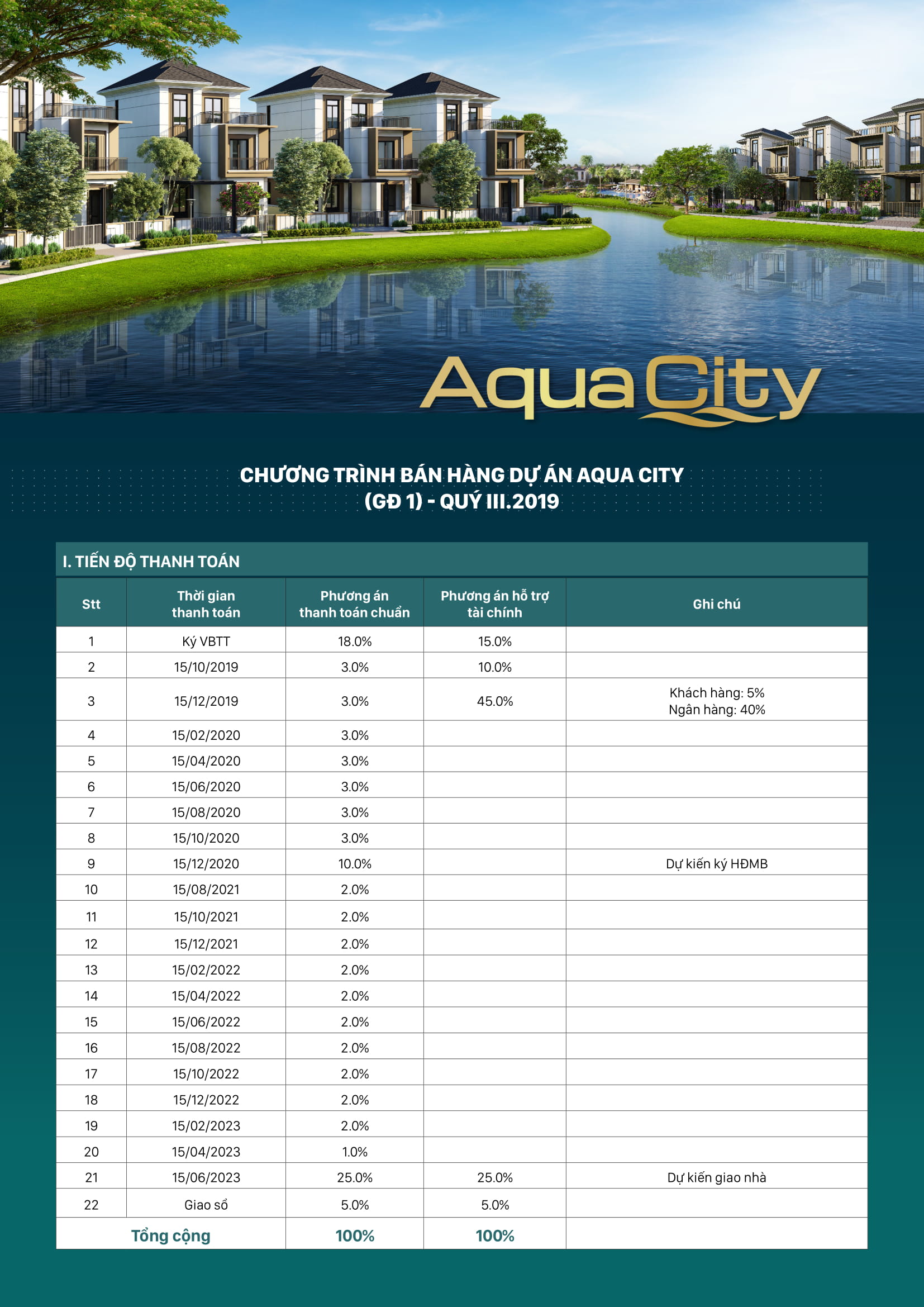 the stella aqua city