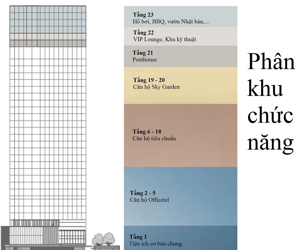 ascent lakeside quận 7