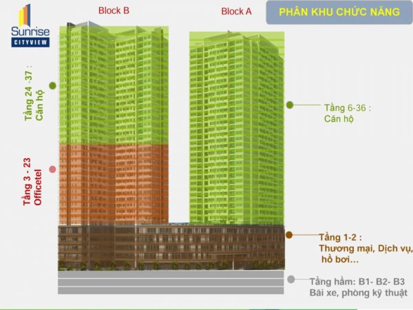 sunrise cityview quận 7 novaland