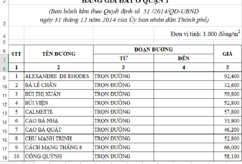 Bảng giá các loại đất khác ở thành phố hồ chí minh