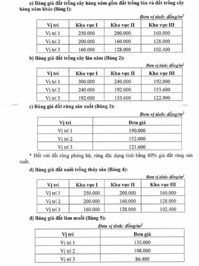 Bảng giá các loại đất thông dụng ở thành phố hồ chí minh