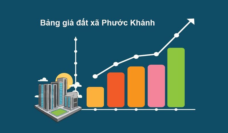 Bảng giá đất xã Phước Khánh
