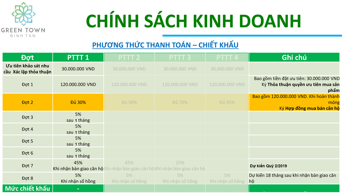 green town bình tân
