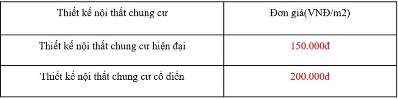 Bảng giá thiết kế nội thất chung cư